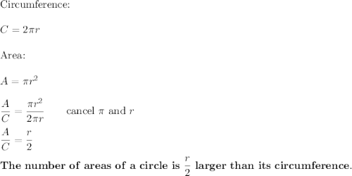 \text{Circumference:}\\\\C=2\pi r\\\\\text{Area:}\\\\A=\pi r^2\\\\\dfrac{A}{C}=\dfrac{\pi r^2}{2\pi r}\qquad\text{cancel}\ \pi\ \text{and}\ r\\\\\dfrac{A}{C}=\dfrac{r}{2}\\\\\bold{The\ number\ of\ areas\ of\ a\ circle\ is}\ \dfrac{r}{2}\ \bold{larger\ than\ its\ circumference}.