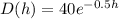 D(h) =40e^{-0.5h}