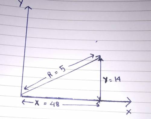 Two voctors, X and Y, form a right angle. Vector X is 48 inches long and vector Y is 14 inches long.