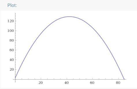 The height y (in feet) of a ball thrown by a child isy=−1/14x2+6x+3where x is the horizontal distanc