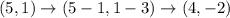 (5,1)\to(5-1,1-3)\to (4,-2)