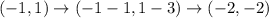 ( - 1,1)\to( - 1-1,1-3)\to ( - 2,-2)