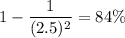 1-\dfrac{1}{(2.5)^2} = 84\%