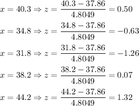 x = 40.3\Rightarrow z = \dfrac{40.3-37.86}{4.8049} = 0.50\\\\x = 34.8\Rightarrow z = \dfrac{34.8-37.86}{4.8049} = -0.63\\\\x = 31.8\Rightarrow z = \dfrac{31.8-37.86}{4.8049} = -1.26\\\\x = 38.2\Rightarrow z = \dfrac{38.2-37.86}{4.8049} = 0.07\\\\x = 44.2\Rightarrow z = \dfrac{44.2-37.86}{4.8049} = 1.32\\