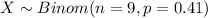 X \sim Binom(n=9, p=0.41)
