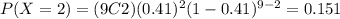 P(X=2)=(9C2)(0.41)^2 (1-0.41)^{9-2}=0.151