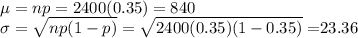 \mu = np = 2400(0.35) = 840\\\sigma = \sqrt{np(1-p)} = \sqrt{2400(0.35)(1-0.35)} = $$23.36