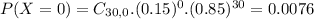 P(X = 0) = C_{30,0}.(0.15)^{0}.(0.85)^{30} = 0.0076