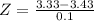 Z = \frac{3.33 - 3.43}{0.1}