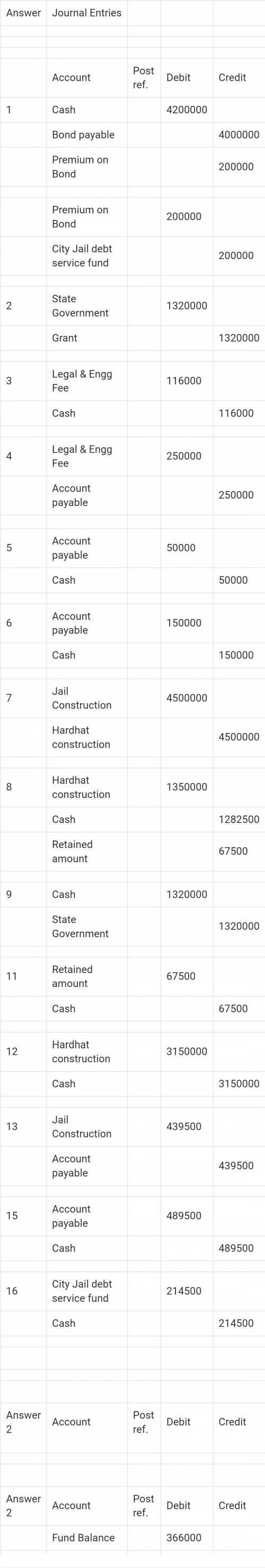 The voters of the City of Monroe approved the issuance of tax-supported bonds in the face amount of