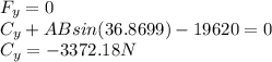 F_{y} = 0\\C_{y} + AB sin (36.8699) - 19 620 = 0\\C_{y} = - 3 372.18 N