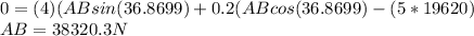 0 = (4)(AB sin (36.8699) + 0.2 (AB cos (36.8699) - (5*19620)\\AB = 38 320. 3 N