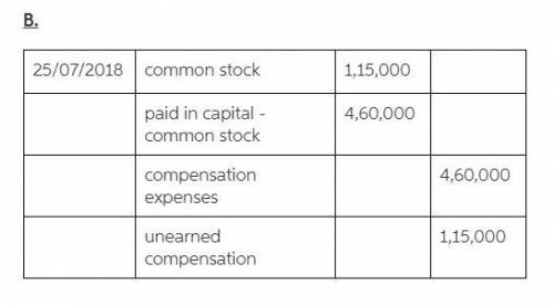 Tweedie Company issues 11,500 shares of restricted stock to its CFO, Mary Tokar, on January 1, 2014.