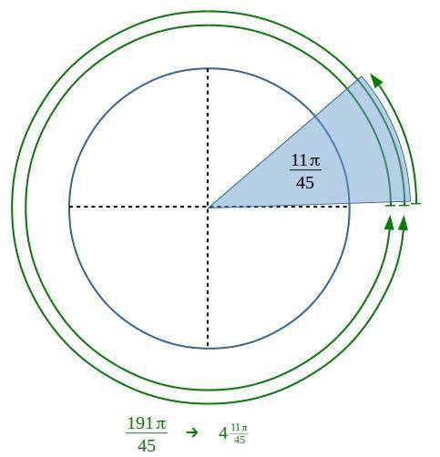 Find a coterminous angle between 0 and 2 pi for each given angle. 191pi/45