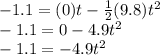 -1.1=(0)t -\frac{1}{2}(9.8)t^{2}\\-1.1=0-4.9t^{2} \\-1.1=-4.9t^{2}