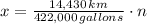 x = \frac{14,430\,km}{422,000\,gallons}\cdot n