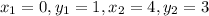 x_1=0, y_1=1, x_2=4, y_2=3