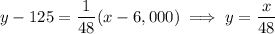 y-125=\dfrac1{48}(x-6,000)\implies y=\dfrac x{48}