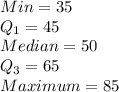 Min = 35\\Q_1 = 45\\Median = 50\\Q_3 = 65\\Maximum = 85