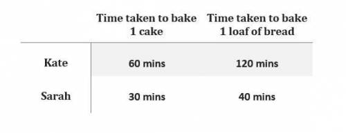 Kate and Sarah work in a bakery for 8 hours per day. Kate can make 1 cake in 1 hour or 1 loaf of bre