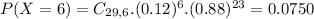 P(X = 6) = C_{29,6}.(0.12)^{6}.(0.88)^{23} = 0.0750