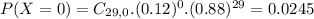 P(X = 0) = C_{29,0}.(0.12)^{0}.(0.88)^{29} = 0.0245