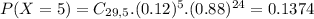 P(X = 5) = C_{29,5}.(0.12)^{5}.(0.88)^{24} = 0.1374