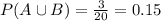 P(A \cup B)=\frac{3}{20}=0.15