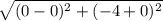 \sqrt{(0-0)^{2}+ (-4 + 0)^{2}}