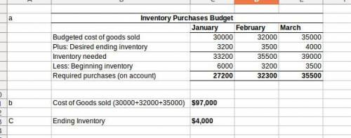 Lumpkin Company sells lamps and other lighting fixtures. The purchasing department manager prepared