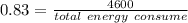 0.83=\frac{4600}{total \ energy \ consume }