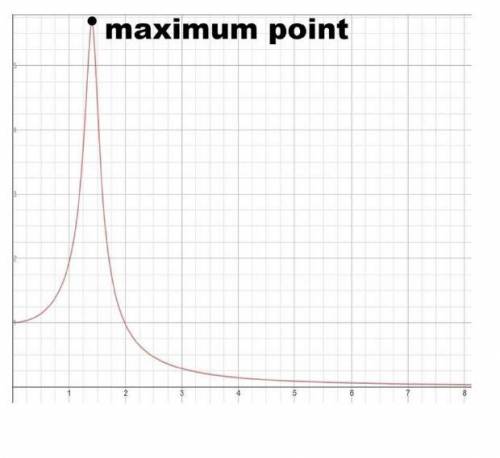 Consider a vibrating system described by the initial value problem. (A computer algebra system is re