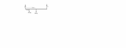 A 135 kg scaffold is 6.60 m long. It is hanging with two wires, one from each end. A 440 kg box sits