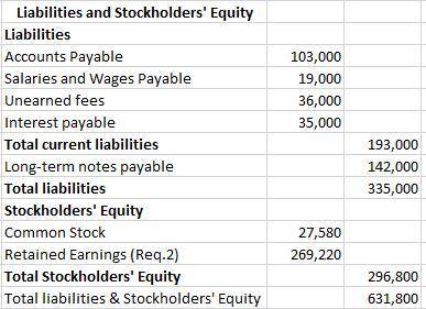 The adjusted trial balance for Chiara Company as of December 31 follows. Debit Credit Cash $ 77,800