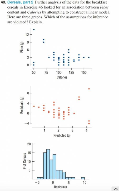 Further analysis of the data for the breakfast cereals in exercise 46 looked for an assocation betwe