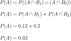 P(A)=P((A\cap B_1)\cup(A\cap B_2))\\\\P(A)=P(A\cap B_1)+P(A\cap B_2)\\\\P(A)=0.12+0.2\\\\P(A)=0.32
