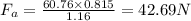 F_a=\frac{60.76\times 0.815}{1.16}=42.69 N