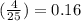 (\frac{4}{25})   = 0.16