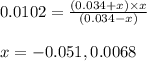 0.0102=\frac{(0.034+x)\times x}{(0.034-x)}\\\\x=-0.051,0.0068