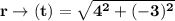 \mathbf{r\to(t) = \sqrt{4^2 + (-3)^2}}