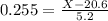 0.255 = \frac{X - 20.6}{5.2}