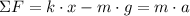 \Sigma F = k\cdot x - m\cdot g = m\cdot a