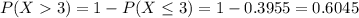 P(X  3) = 1 - P(X \leq 3) = 1 - 0.3955 = 0.6045
