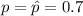 p = \hat{p} = 0.7