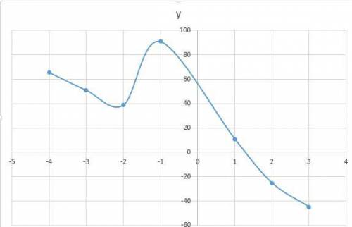 11b: use your graphic display calculator to find the zero of f(x).  I need help with these two probl