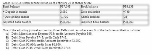 Great Falls Co's bank reconciliation as of February 28 is shown below $38,153 +745 -35 $37,643 Book