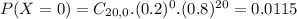 P(X = 0) = C_{20,0}.(0.2)^{0}.(0.8)^{20} = 0.0115