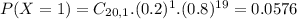 P(X = 1) = C_{20,1}.(0.2)^{1}.(0.8)^{19} = 0.0576