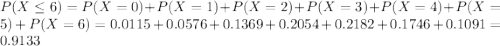 P(X \leq 6) = P(X = 0) + P(X = 1) + P(X = 2) + P(X = 3) + P(X = 4) + P(X = 5) + P(X = 6) = 0.0115 + 0.0576 + 0.1369 + 0.2054 + 0.2182 + 0.1746 + 0.1091 = 0.9133
