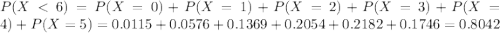 P(X < 6) = P(X = 0) + P(X = 1) + P(X = 2) + P(X = 3) + P(X = 4) + P(X = 5) = 0.0115 + 0.0576 + 0.1369 + 0.2054 + 0.2182 + 0.1746 = 0.8042